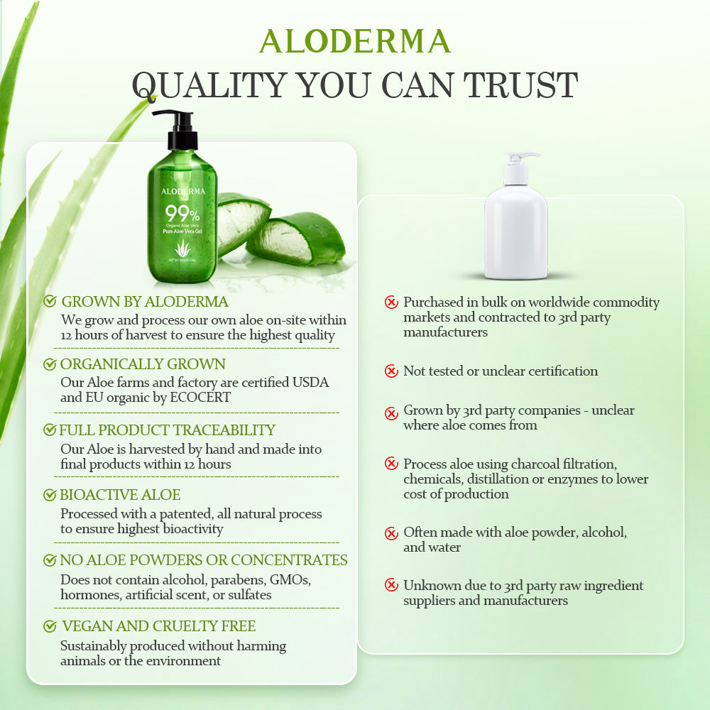 ALODERMA Gel Puro de Aloe Vera 300g