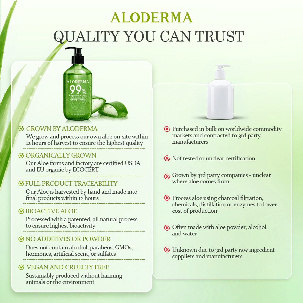 ALODERMA Pure Aloe Vera Gel 500g - AloeCure