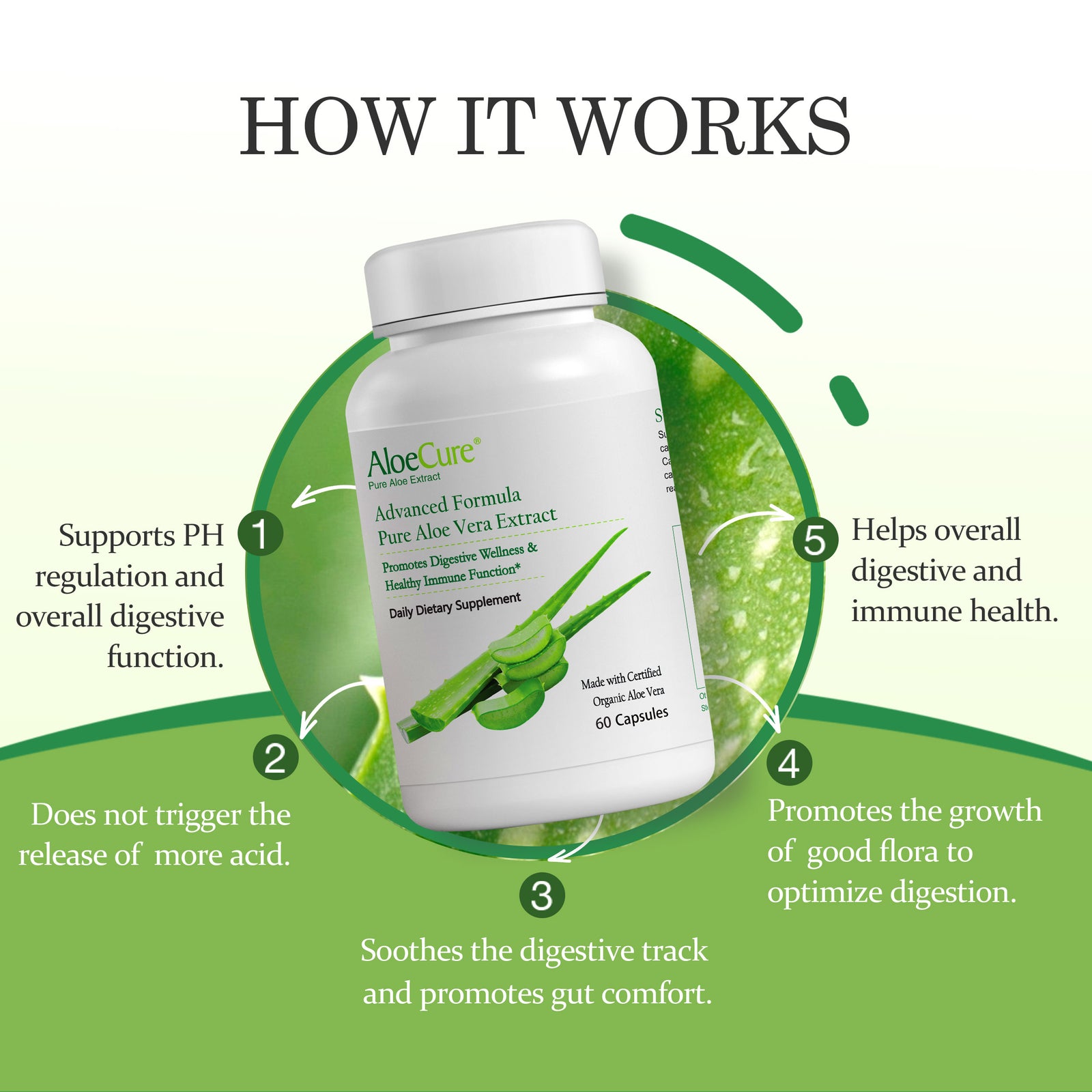 AloeCure Advanced Formula Promotional Offer - AloeCure