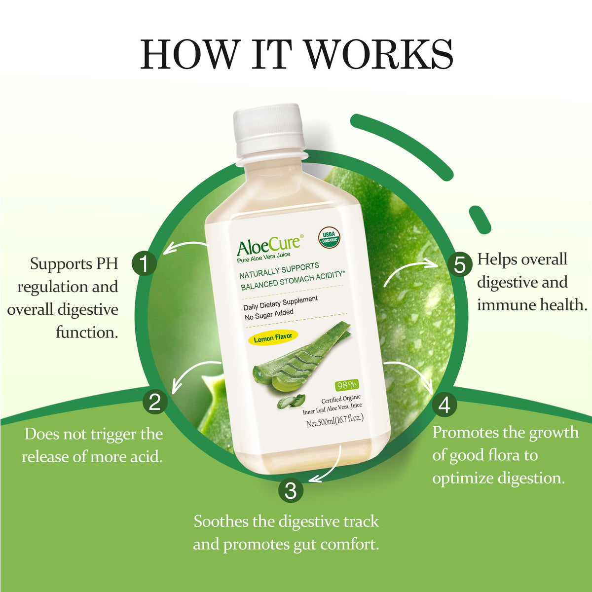 Jugo puro de aloe vera con sabor a limón - Certificado orgánico por el USDA