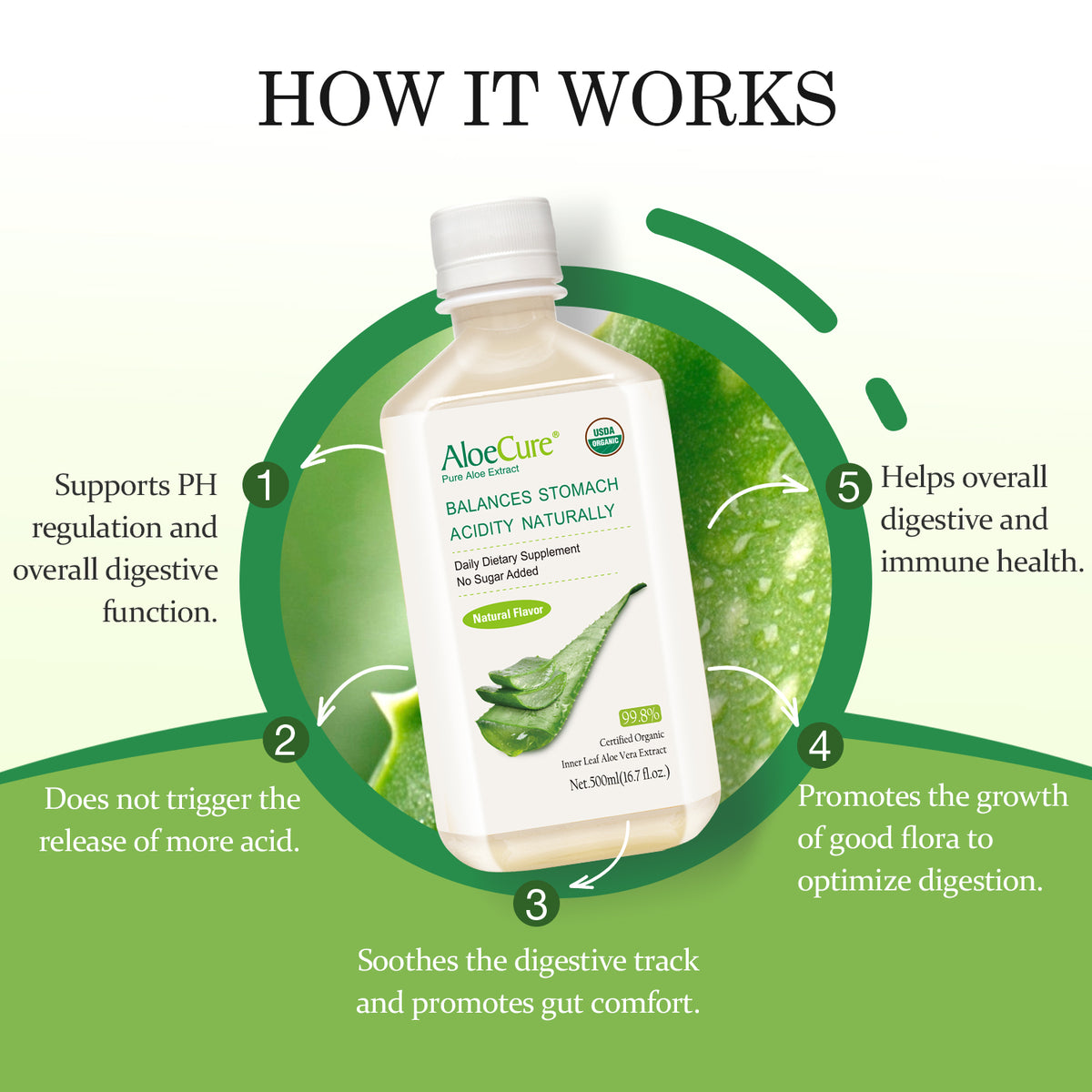 Arôme naturel de jus d&#39;aloe vera pur - Certifié biologique par l&#39;USDA